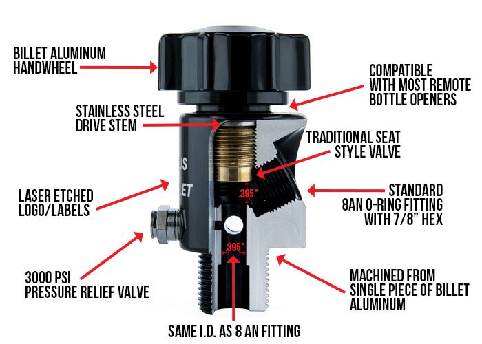 Nitrous Outlet Bottle Exchange Program Cadillac CTSV Forum