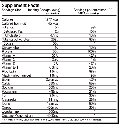 Anabolic peak supplement facts
